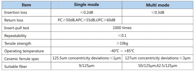 Good Quality SC/UPC 12 Color Cores Fiber Optic Pigtail With Colorful Cable