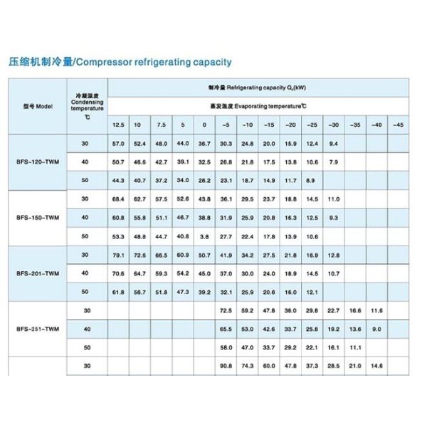 BFS51 Reliable Cold Room Semi-hermetic Compressor Condensing Unit Cold Storage Refrigeration Unit Easy to Operate