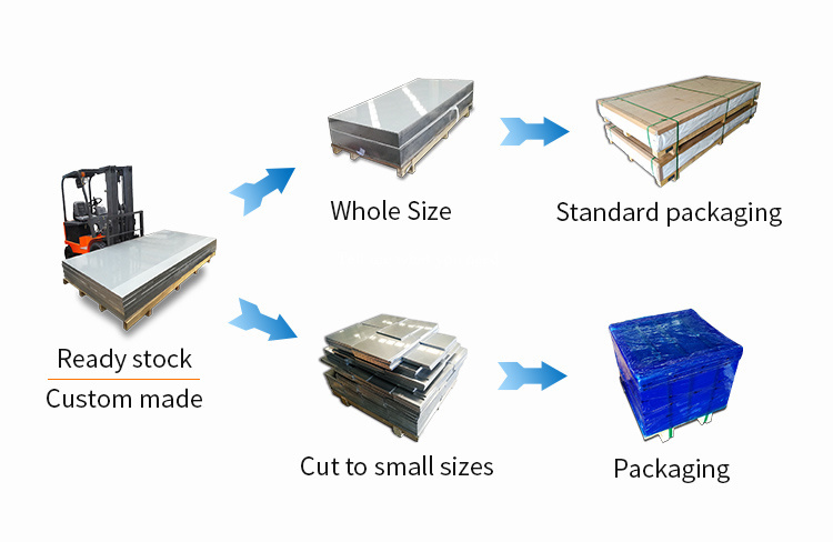 High Quality AISI 5083 6061 7075 Aluminium Plate ASTM 1050 2024 3003 Aluminum Sheet