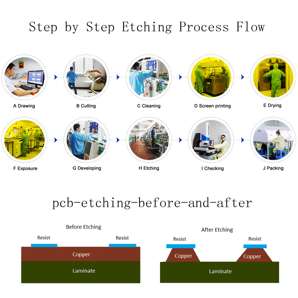 UV Curing Machine for UV Soldermask