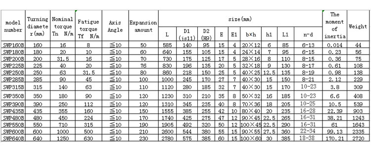Industrial Telescopic Cardan Shaft Coupling / Universal Cross Joint Coupling