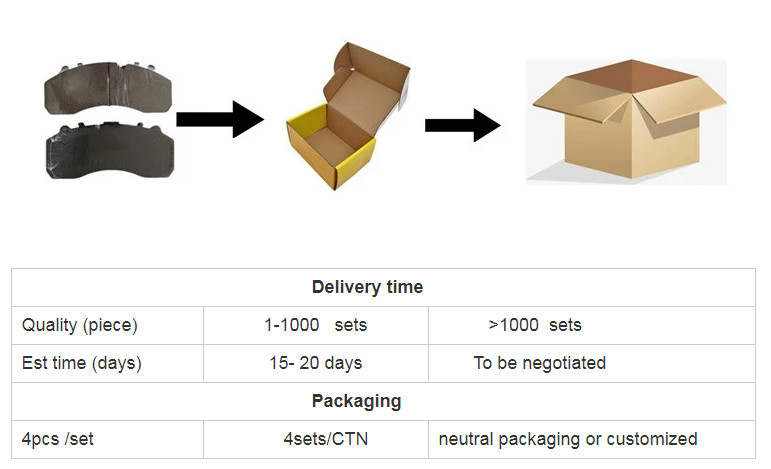 Eco Disc Braking Pads Material Semi Metallic For All Kinds Heavy Truck