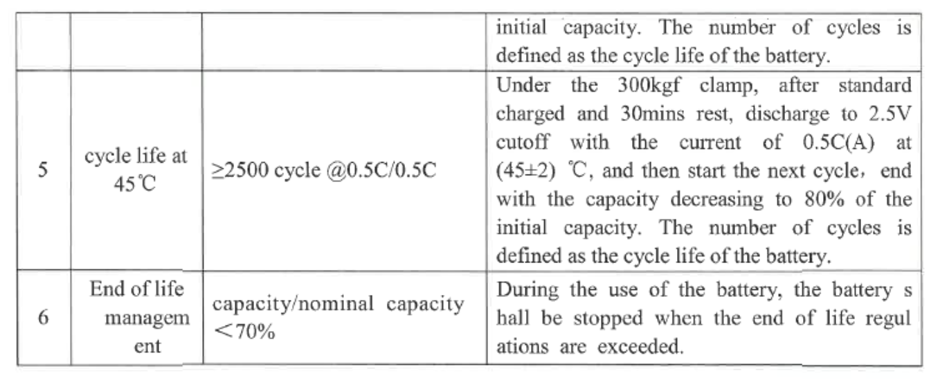 LF280K Lithium Ion Lifepo4 Deep Cycle Battery 1C For Electric Car