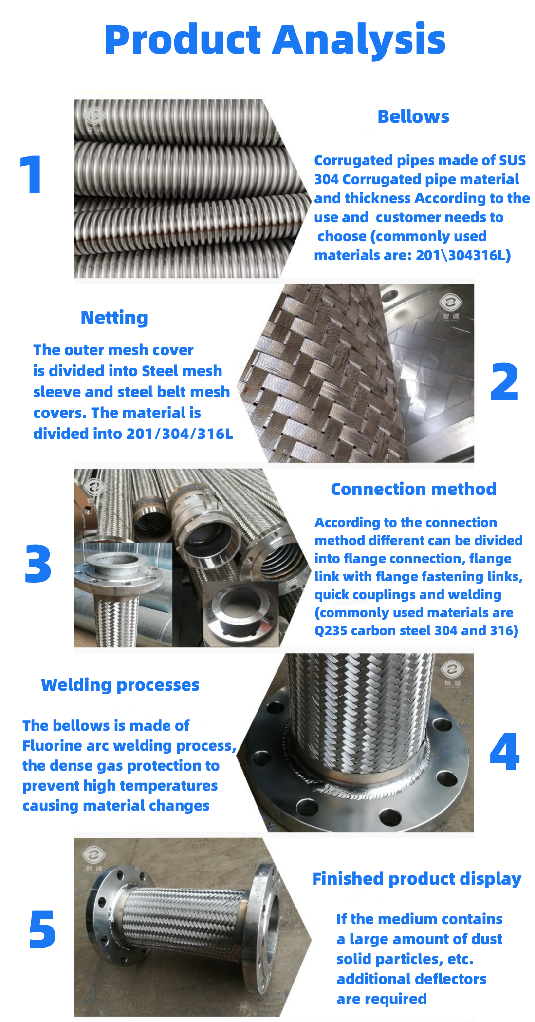 DN32 DN3000mm Lp Gas Radiator Stainless Steel Braided Hose Flanged Metal