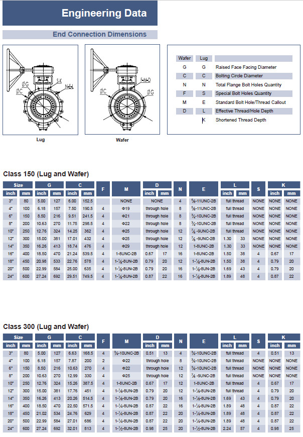 Lug Type Butterfly Triple Offset Valve With CL150 CL300 PN16 PN25 PN40 MBV-0150-6L
