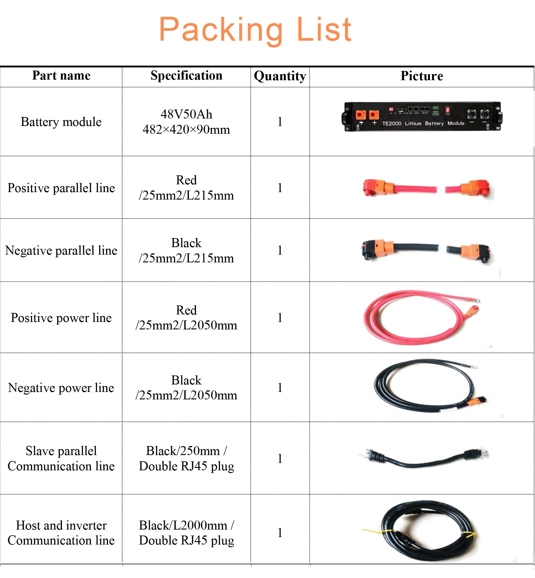 Lithium Ion Phosphate 1U 48V 50AH LiFePO4 Solar Battery Bank Module L2