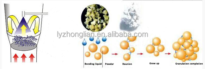 powder paint fluid quick freezer fluidized bed roaster