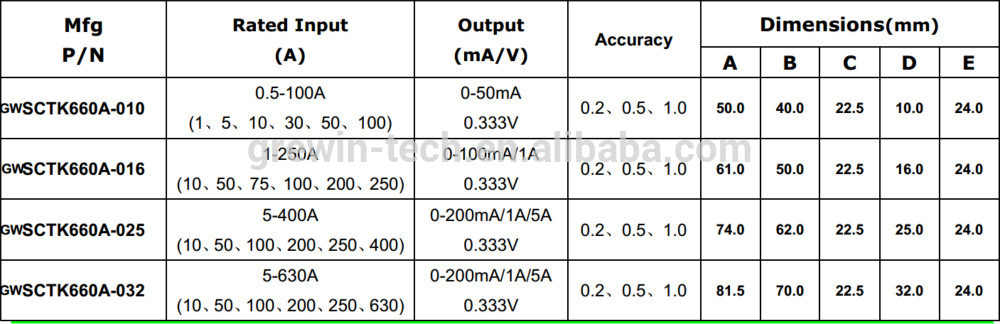 rated input 1a 5a 10a 30a 50a 100a split core current transformer with new installations for current monitoring