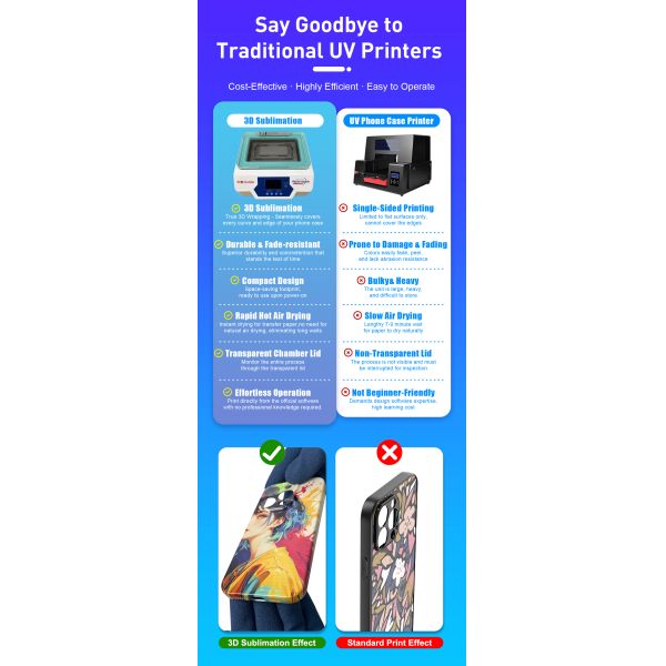 Smart 3D Sublimation Machine With Universal Mold – Print Any Phone Case