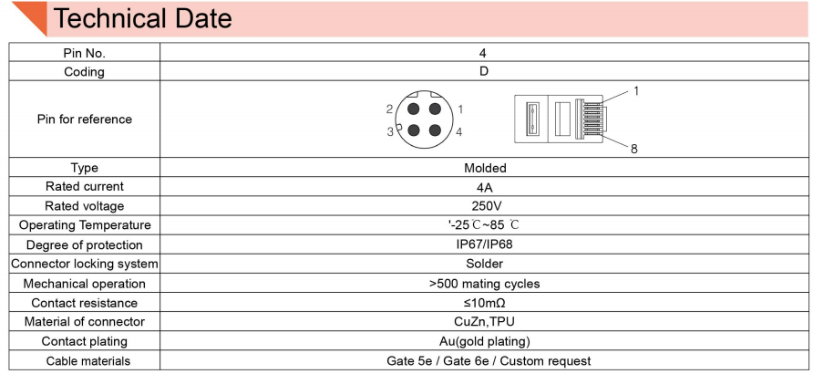 IP67 M12 D Code to RJ45 Male Ethernet Cable 1m Cat5e S/FTP
