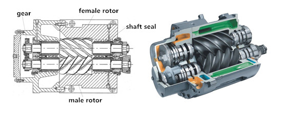 Double Rotors Screw 24.2m3/Min Rotary Air Blower