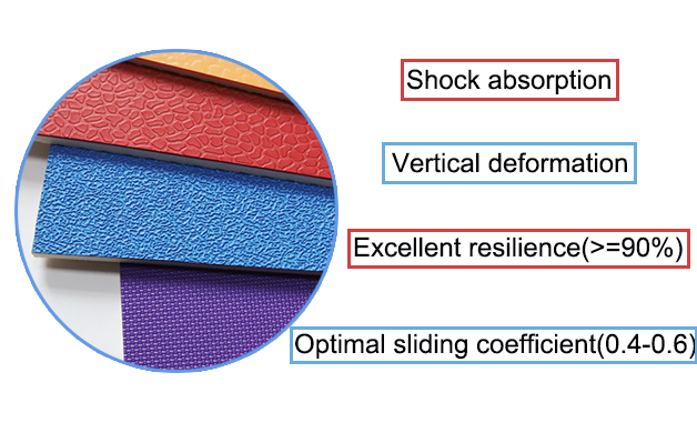 Relle Vinyl Flooring Rolls for Glue Down Installation on Indoor Futsal Court Sports