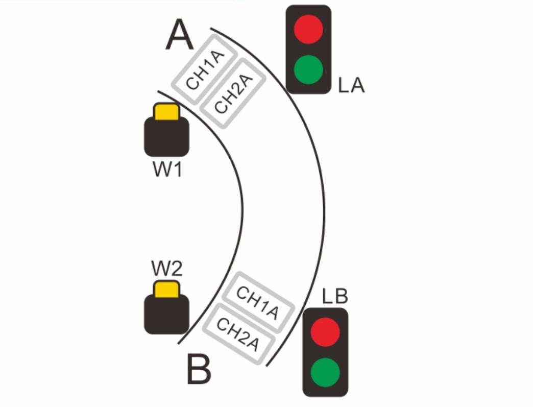 traffic controller
