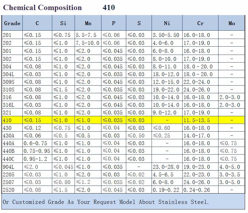 410 Stainless Steel Wire Rod 0.2mm 0.5mm 304 Stainless Steel Wire