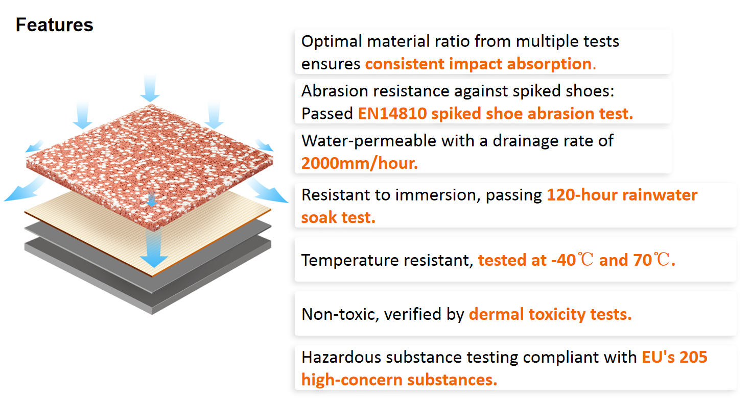 Iaaf Approved Standard Athletic Rubber Running Track & Courts Synthetic Runways For Sports Fields With Different Systems