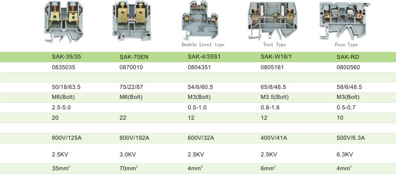 SAK series terminal block(JXB series terminal block)