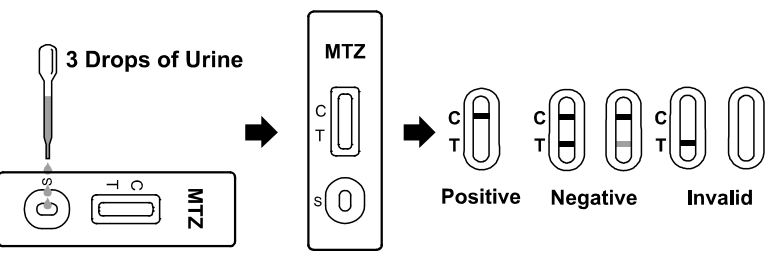 Mirtazapine Rapid Test Cassette, Detection of Desmethylmirtazapine in human urine