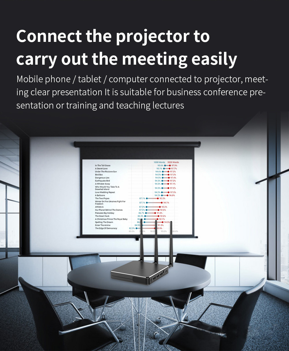 4K Image Wireless Presentation System Screen Mirroring For Meeting Room