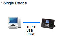 Kobotech KB-F21 Fingerprint Reader Time Attendance & Access Controller Fingerprint Device