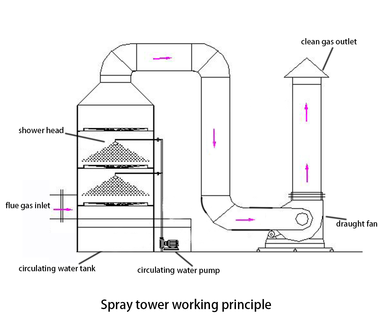 Industrial Adsorption Column with 40mm Pump In Pipe Diameter and Customization Option