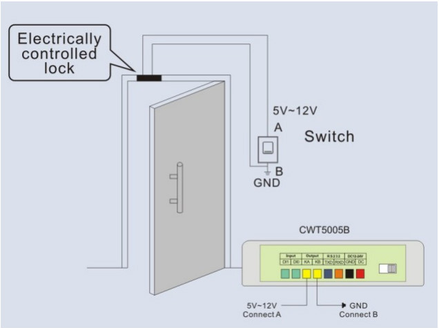 CWT5005 gsm gate opener, supports 1000 pcs mobile phone numbers