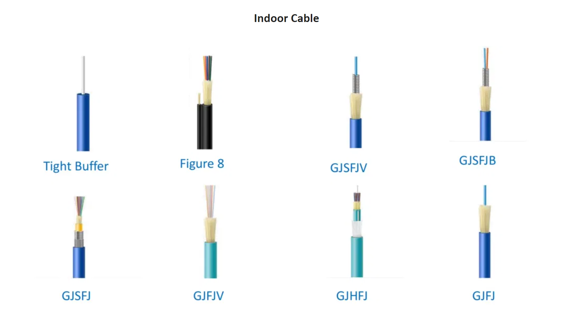 1 Core FTTH Indoor Outdoor Aerial LSZH Square Type Fiber Optic Drop Cable 2.0*5.0mm