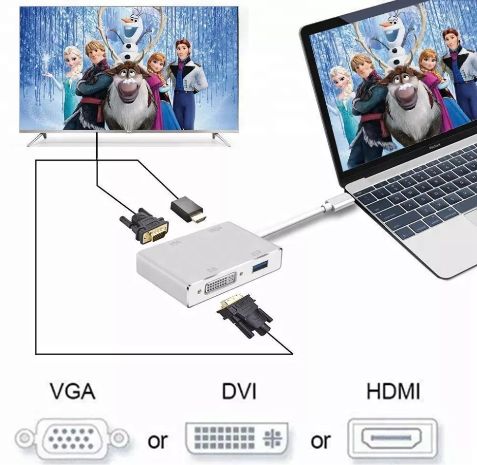 Type c to usb3.0 , hdtv , dvi , vga(24+5) adapter for mobile phone, computer and TV Multi-purpose converter