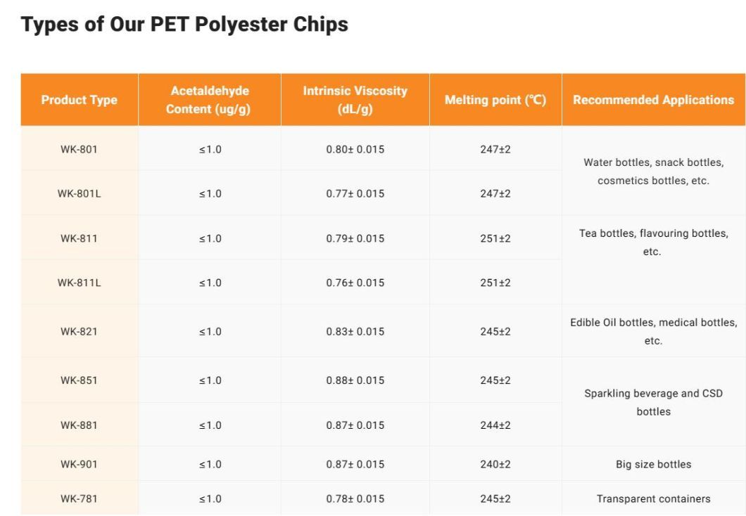 Wkai Brand Wk-801 Polyethylene Terephthalate Price 100% Virgin Bottle Grade Chip IV 0.8 Pet Resin