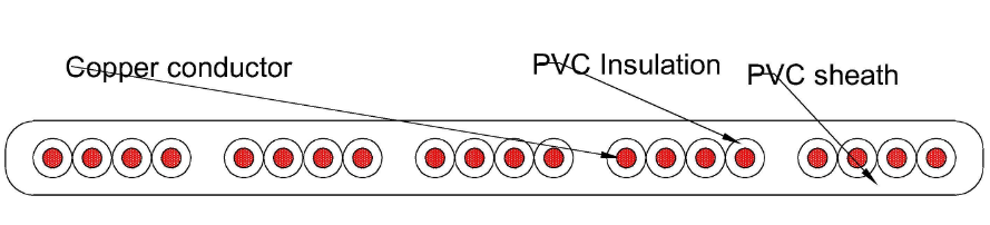 PVC Insulated Copper Wire EPR Flat Elevator Cable High Strength Galvanized Steel