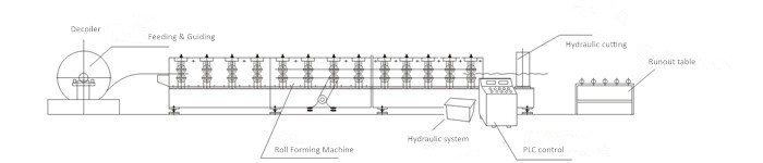 Gutter Cold Roll Forming Machines For Portable Half Round Rainwater Valley