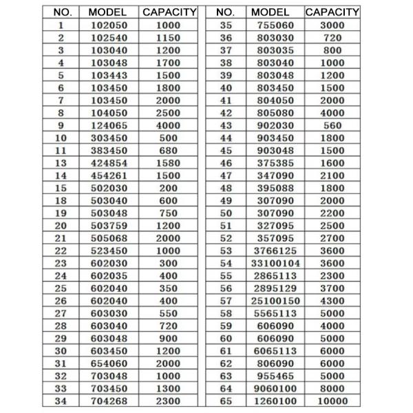 KC 601040 lithium polymer battery cell technical specifications