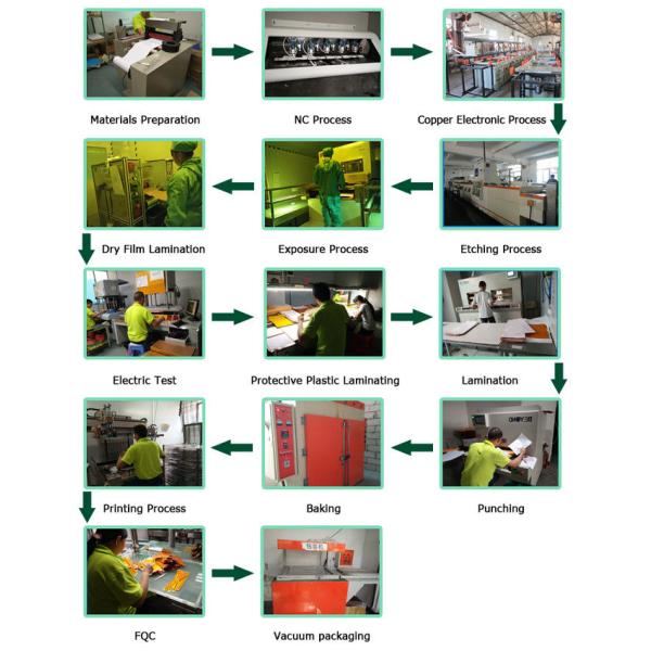 Multilayer Flexible Pcb Prototype HASL Lf Bga X Ray Inspection Electronic Pcba