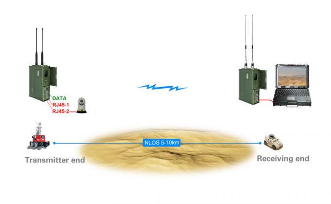 Two Way Data UAV IP Video Transceiver 5W RS232 / TTL Control 1