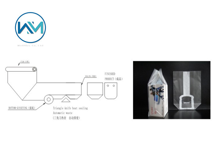 Square bottom Bag OPP PE Side Sealing Bag making machine For Bread Bag / gift bag