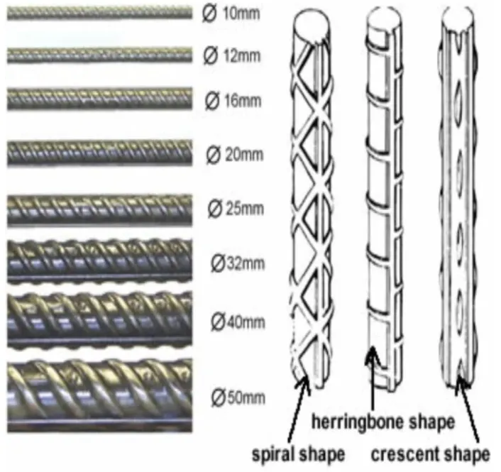 steel rebar