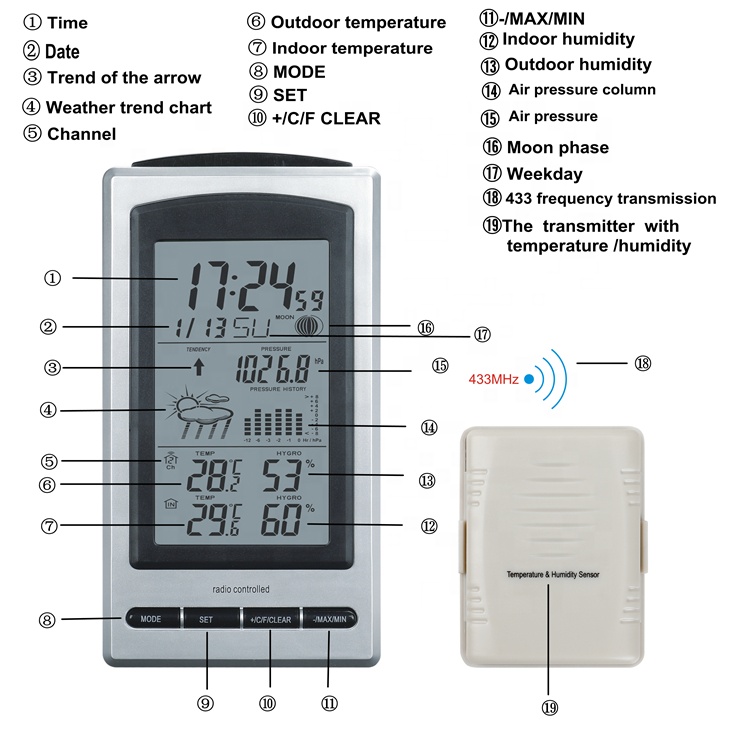 Weather Station With Outdoor Temperature Humidity And Pressure Forecast