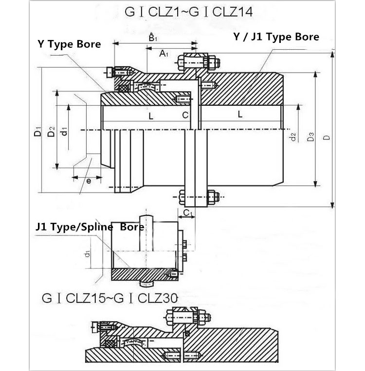 Quick Installation Drum Gear Coupling GICLZ Type For Mining