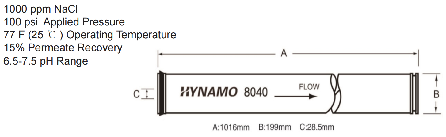 RO membrane