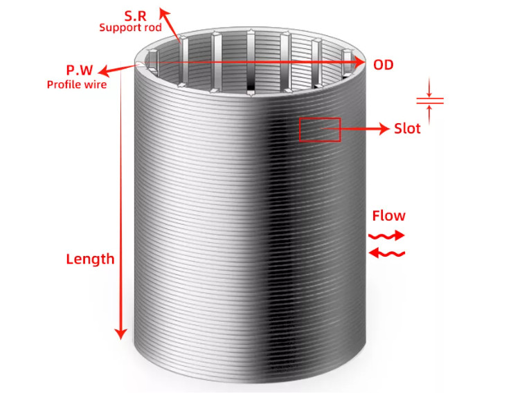 Stainless Steel 316 Wedge Wire Screen Filter Pipe Johnson Tube Mining Filtration