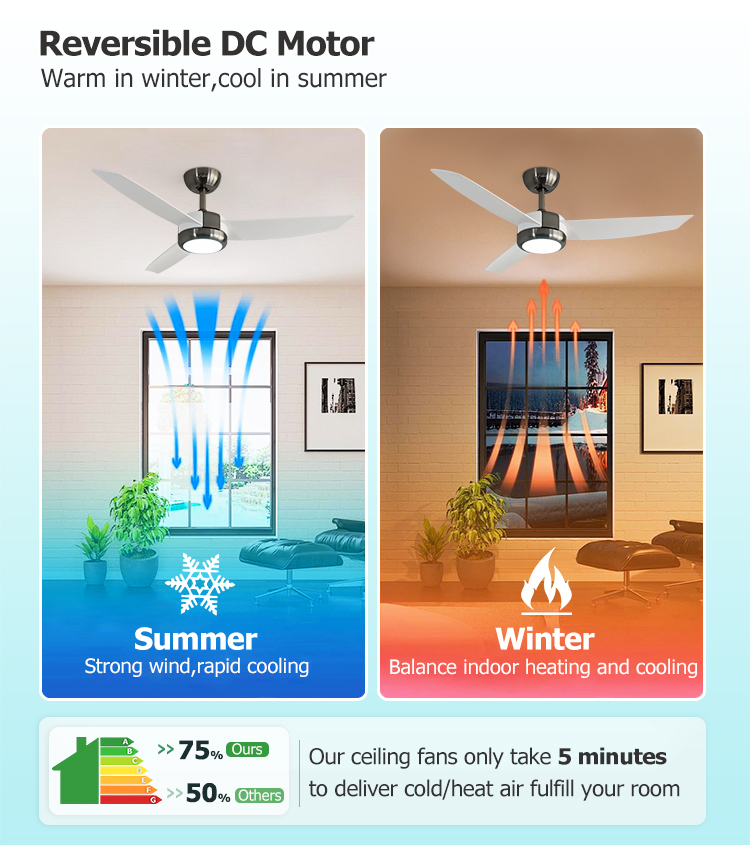 6 Speeds Choice ABS Ventilador Techo with Remote Control and 3 Color LED Light Source
