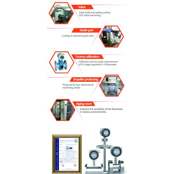 Sanitary Clamp Type Turbine Flow Meter