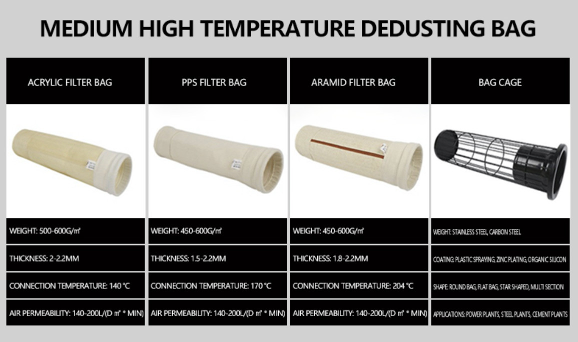 Acrylic Needle Punch Felt Ptfe Membrane Filter Bags Customized Cement Dust Collector Bags