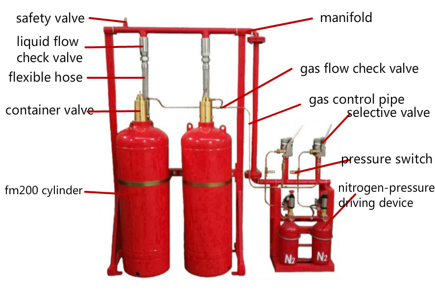 Three Activated Mode Hfc-227ea Fire Suppression System Pipe Network Type OEM