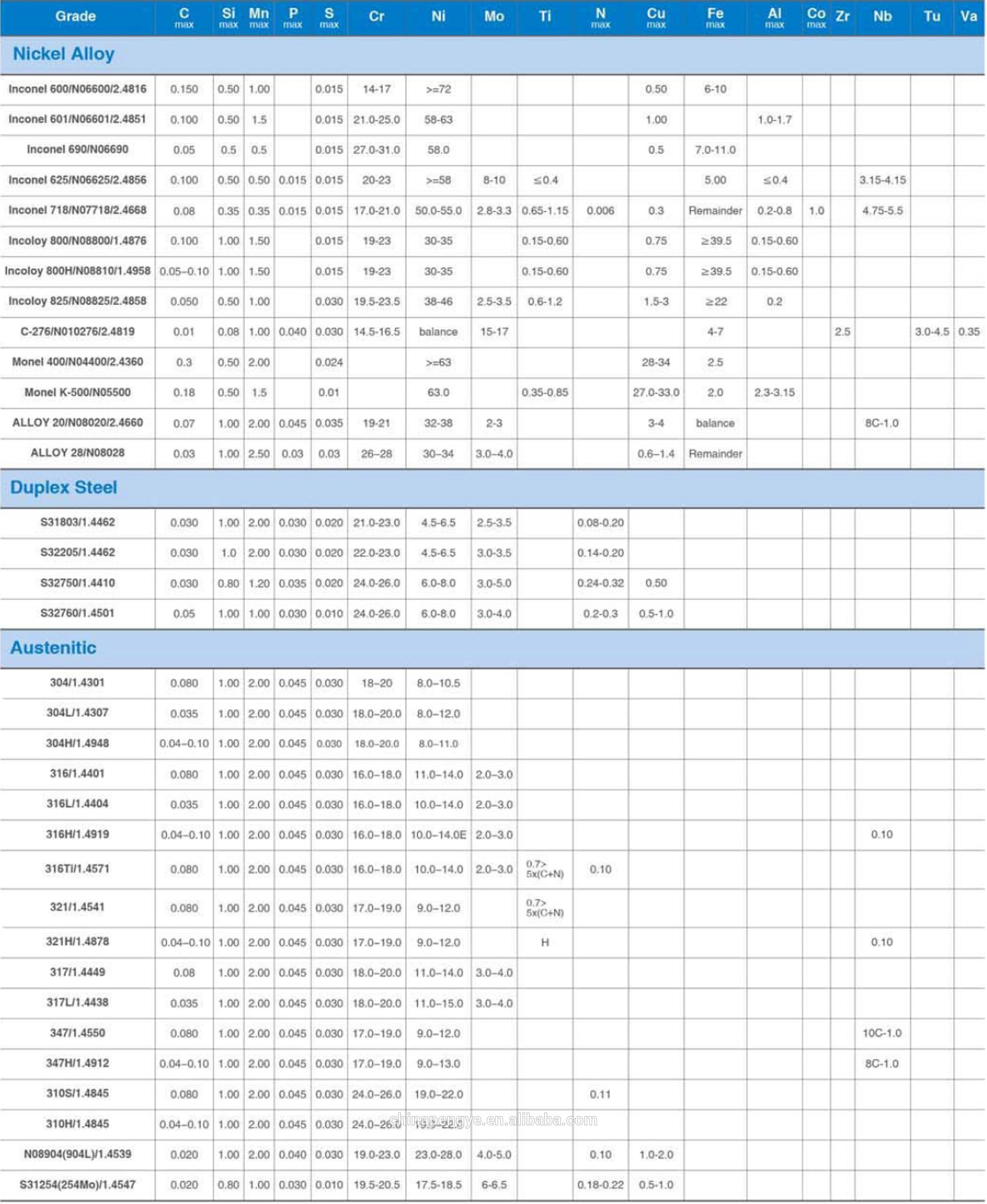 ASTM A312 304/321/316L stainless steel seamless pipes and tubes