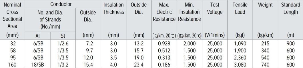 Aluminum Steel-Reinforced Conductor Weather-Resistant Insulation Wire