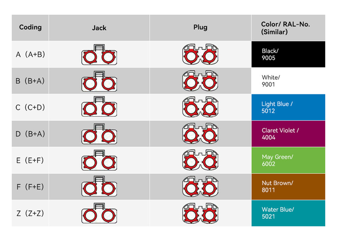 HSD Z Code Connector to GVIF Cable for Advanced Vehicle Networking
