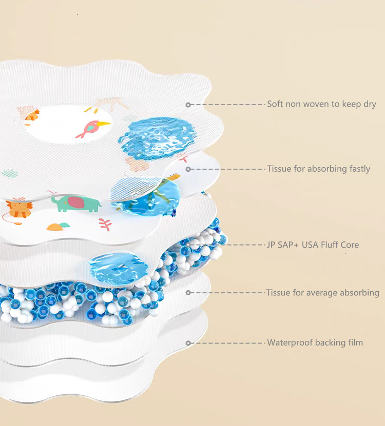 Waterproof Disposable Dribble Bibs Feeding Eco Friendly Dribble Proof Bibs