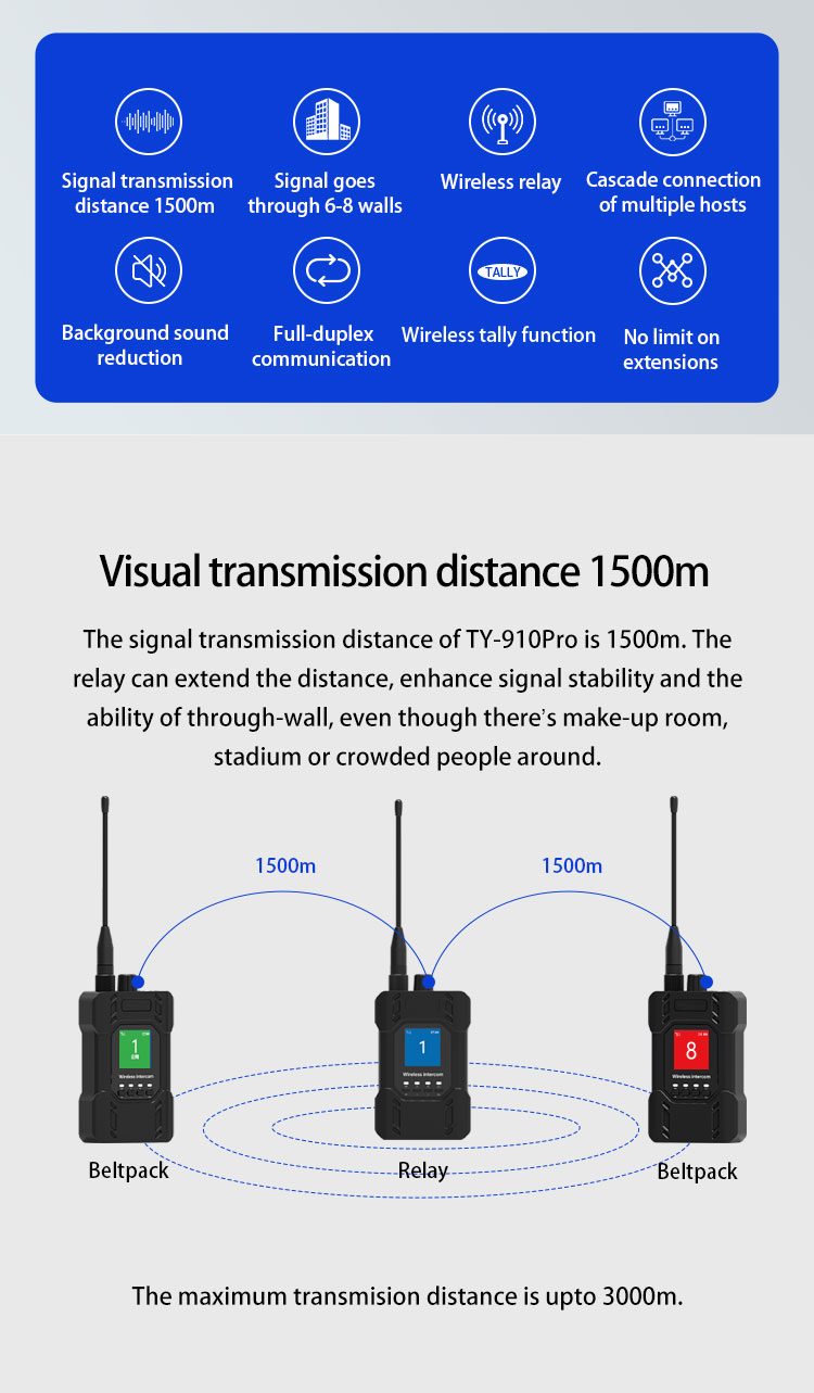 Full Duplex Director Communication System 910Pro 4-channel Wireless Intercom System