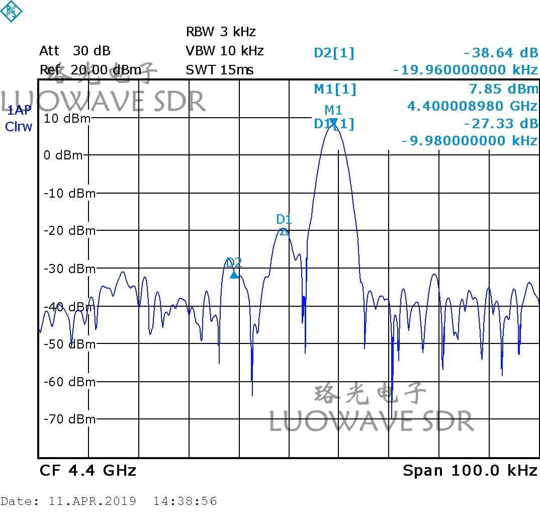 SBX-LW40/120 | SBX 40 To 120MHZ SDR RF Daughter Card For S-Band Transceivers