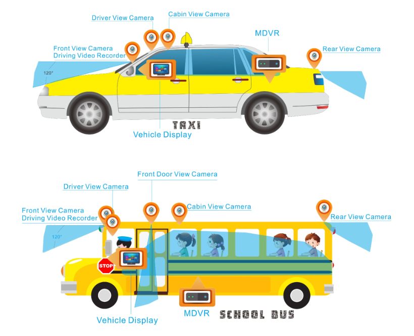 AHD HDD Mobile DVR For Car 4CH With GPS WIFI G-Sensor RS485 RS232 RJ45 1080p Record 256GB X 2 Storage